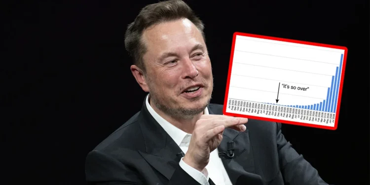 Musk opublikował tajemniczy wykres. Nikt nie wie, o co chodzi – z nim na czele
